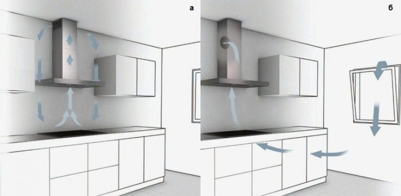Вытяжка для кухни инструкция