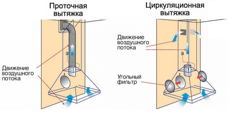 Запчасти для вытяжка для кухни