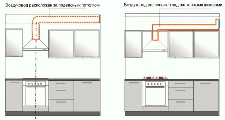 Размер вытяжки для кухни встраиваемой виды и размеры