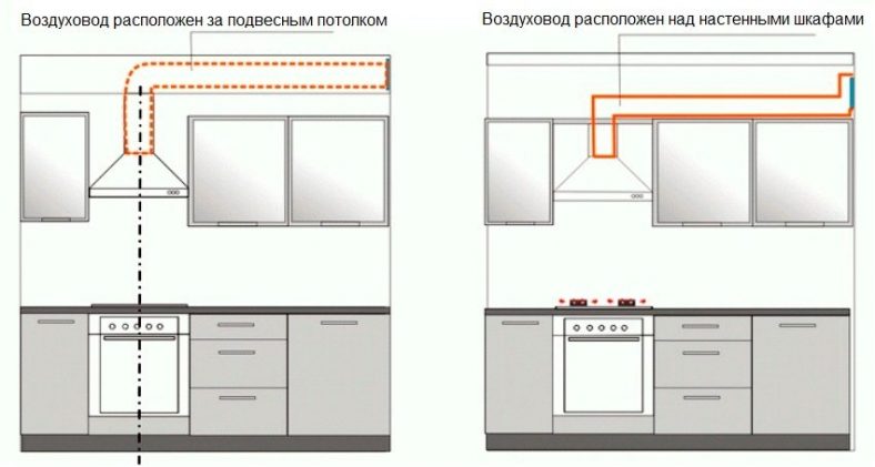 Размер вытяжки для кухни встраиваемой виды и размеры