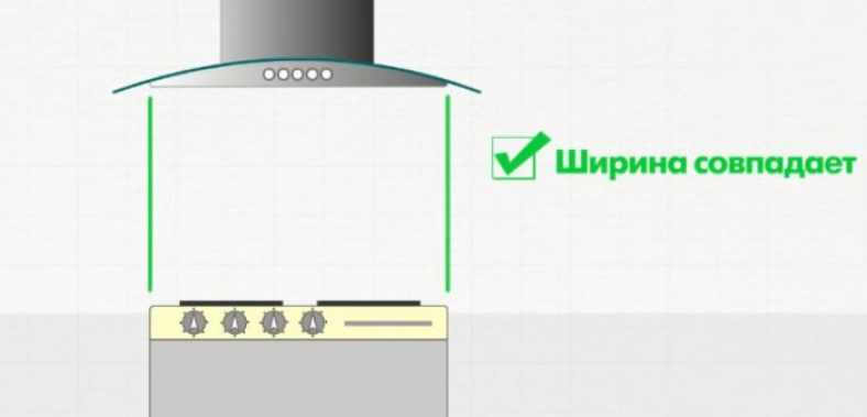 Высота вытяжки на кухне