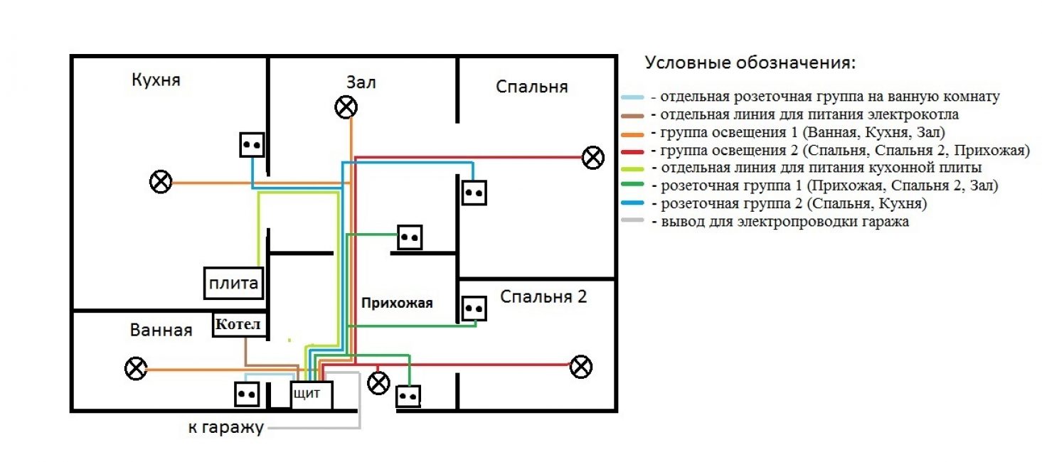 схема электропроводки в доме