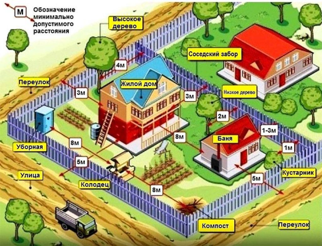 ТОП-120 Идей Проектов Дачных Домиков | +Требования