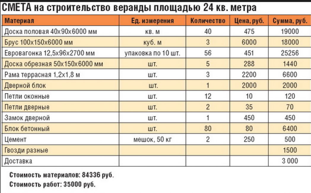 ТОП-120 Идей Проектов Дачных Домиков | +Требования