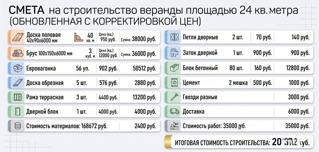 Пример сметы