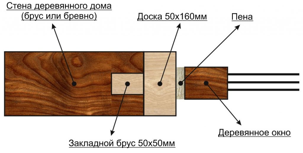 схема обсадки для окон деревянного дома