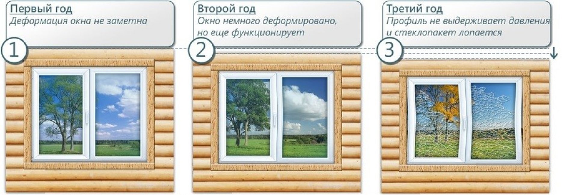 схема усадки окна в деревянном доме