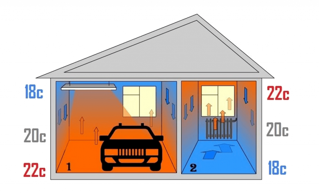 Сохранение воздуха. Температура теплоносителя теплого водяного пола и поверхности. Искусственные источники тепла. Тепло из земли. Какое тепло.