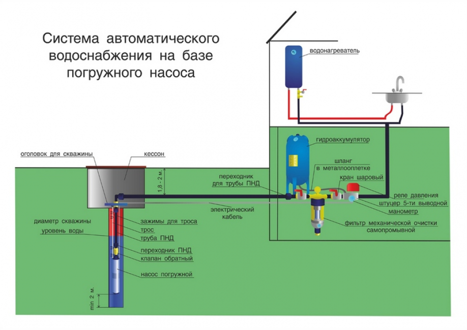 Схема автономного водоснабжения