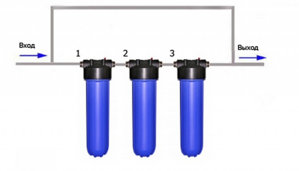 Фильтр поступающей воды. Схема подключения фильтров очистки воды из скважины. Схема подключения фильтра на скважину. Картридж для обезжелезивания воды из скважины bb20. Схема установки магистрального фильтра.