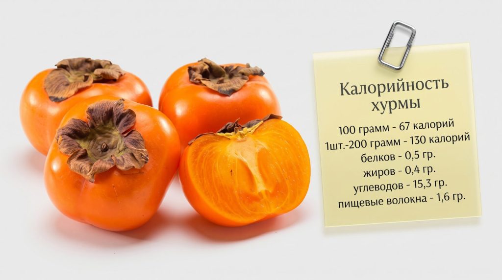 Калорийность хурмы