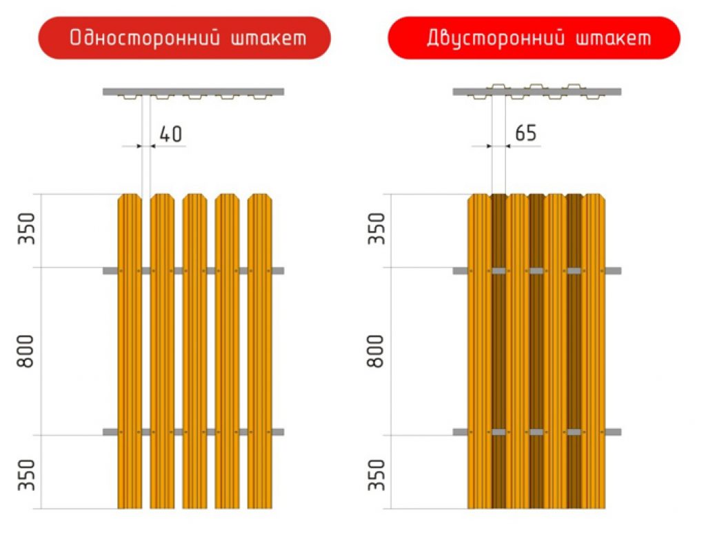 [Инструкция] Как Сделать Забор на Даче Своими Руками | Фото