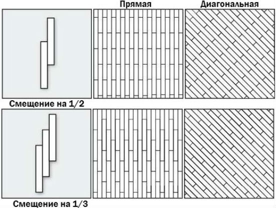 Прямая и диагональная схемы укладки