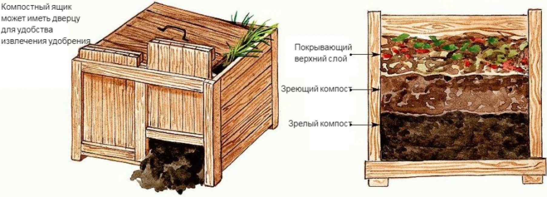 Устройство ящика для компоста