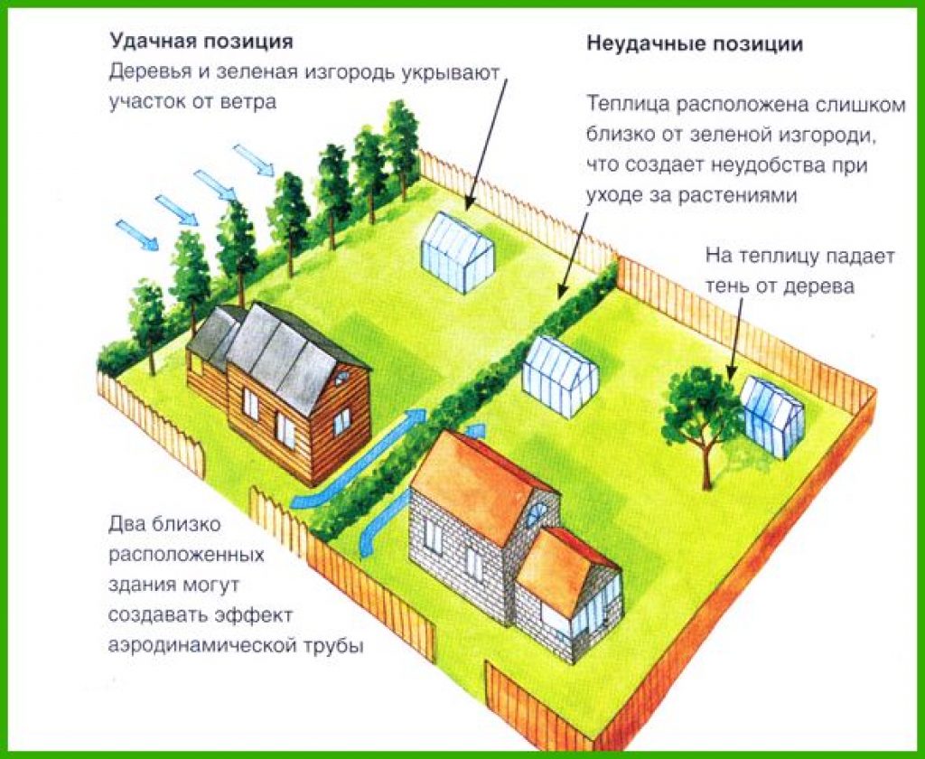 Планировка участка фото реальные