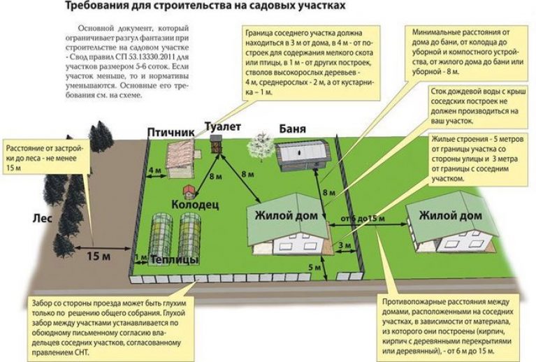 План участка 25 на 25 метров