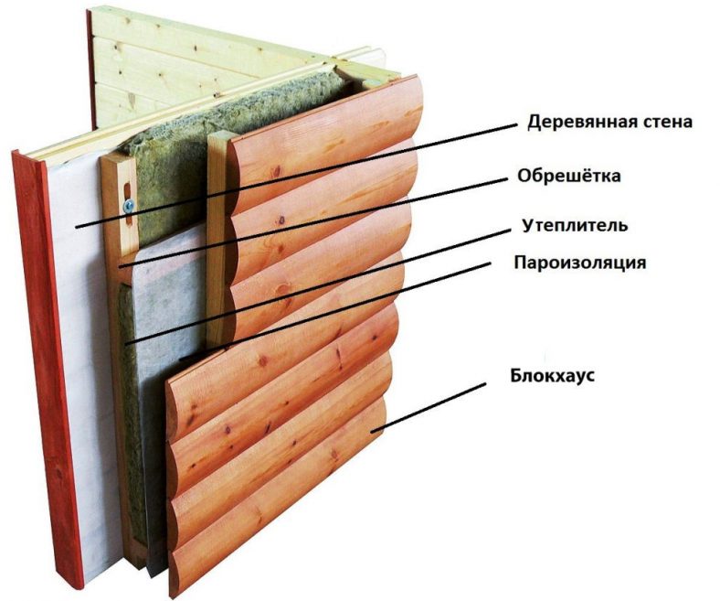 [Пошаговая Инструкция] Монтаж Сайдинга Своими Руками +Отзывы