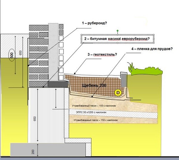 Мягкая отмостка