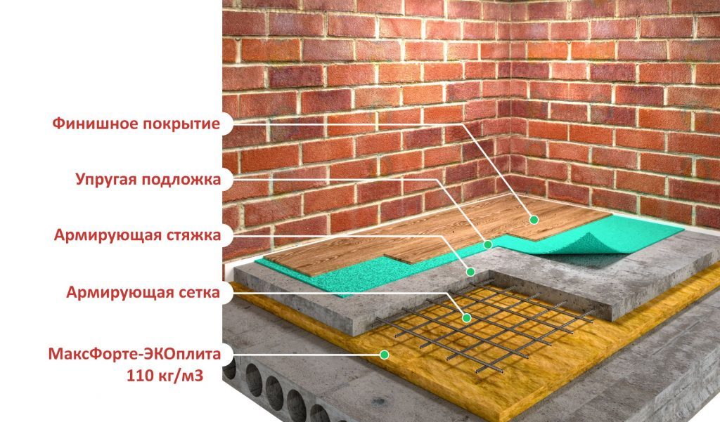 Звукоизоляция пола