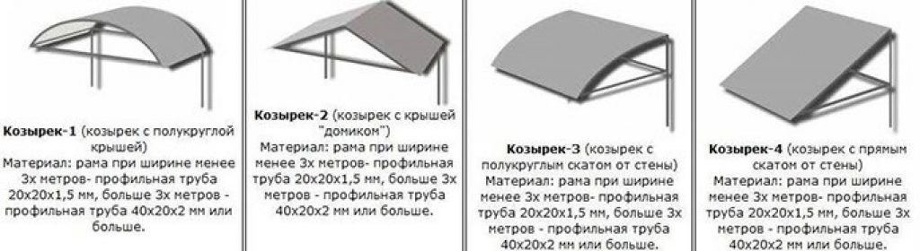 Козырек над крыльцом из поликарбоната своими руками фото чертежи из профиля с размерами