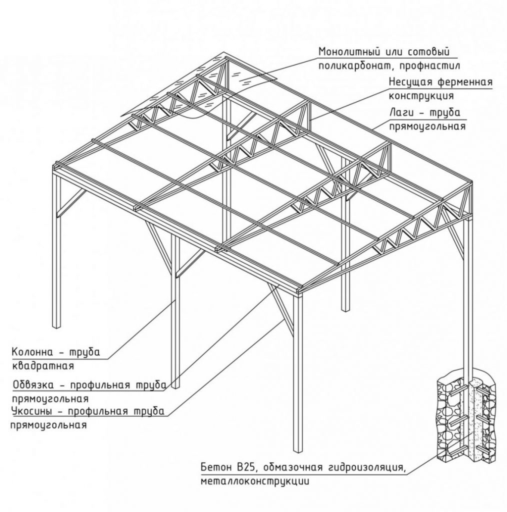 Чертёж навеса