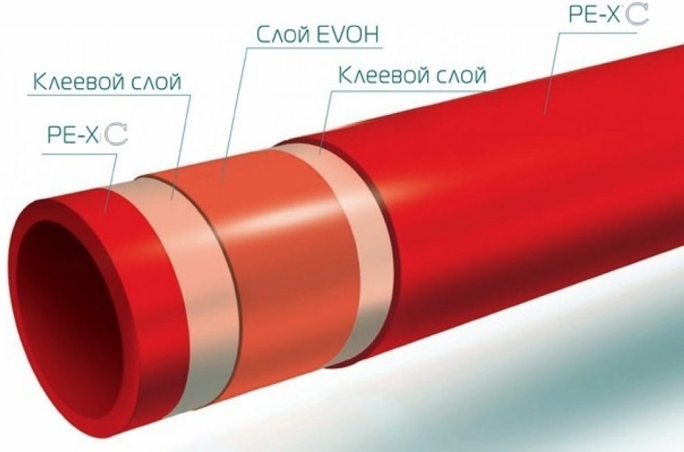 Труба из сшитого полиэтилена