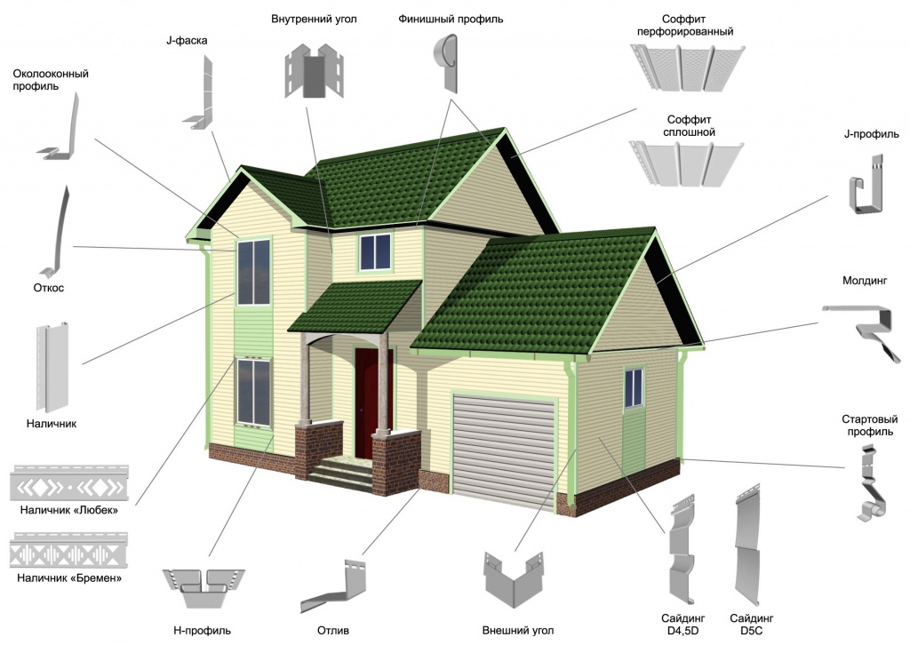 Элементы сайдинга
