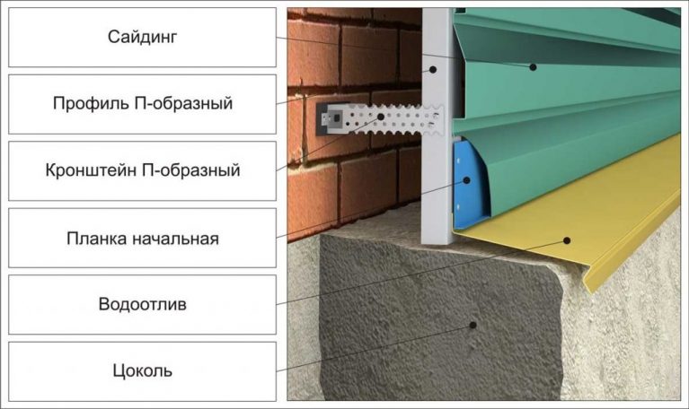 [Пошаговая Инструкция] Монтаж Сайдинга Своими Руками +Отзывы