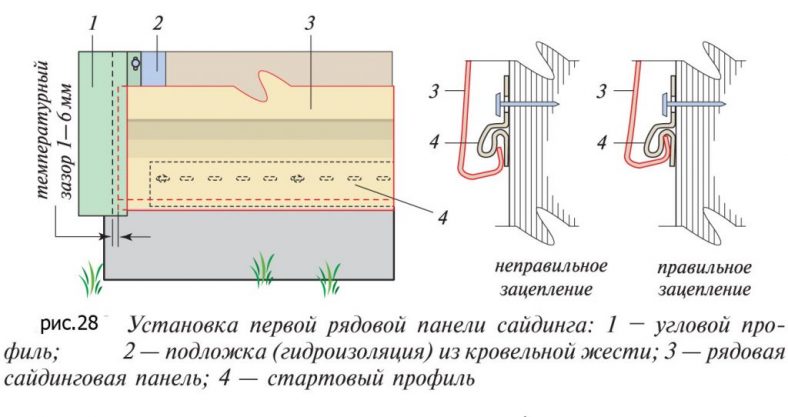 [Пошаговая Инструкция] Монтаж Сайдинга Своими Руками +Отзывы