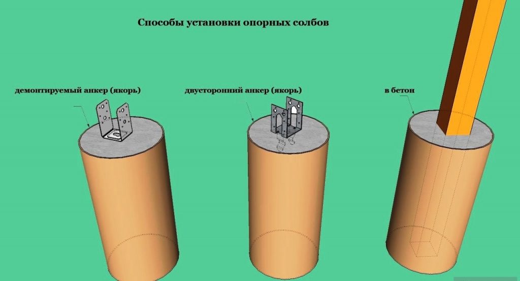 Фундамент опорных столбов