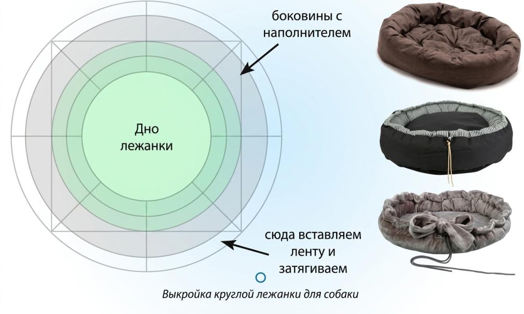 Чертёж круглой лежанки