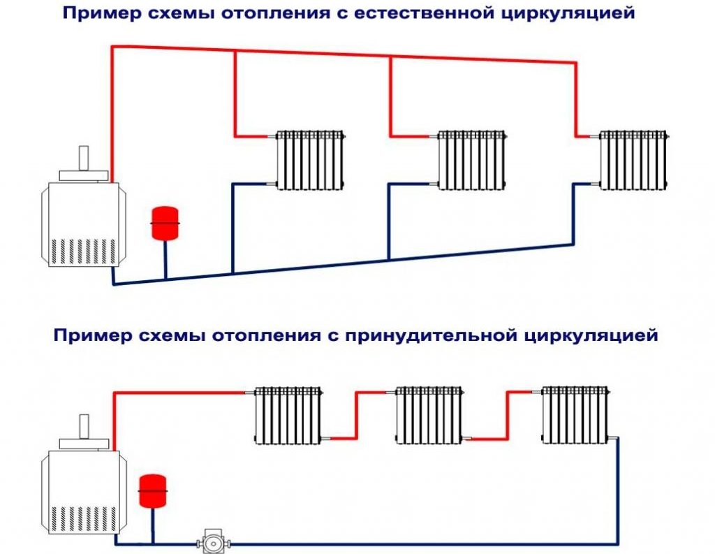 Двухтрубная система отопления