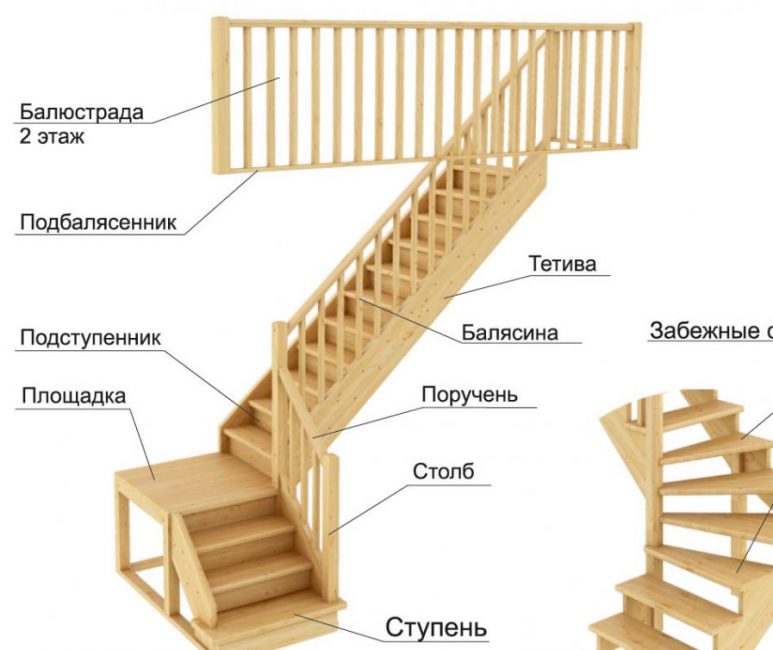 Ступеньки деревянной лестницы