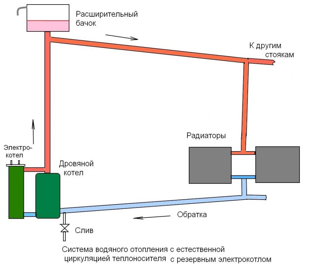 Схема с открытым расширительным баком