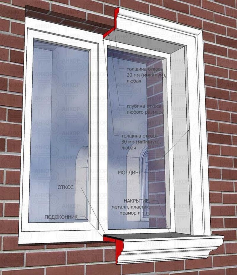 Окно с откосом