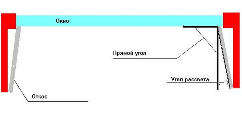 Угол рассвета