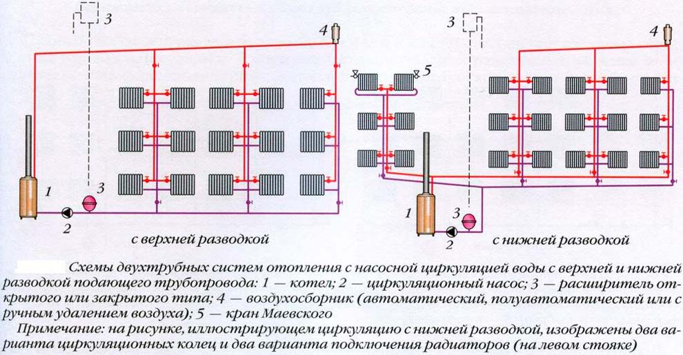 Тип разводки