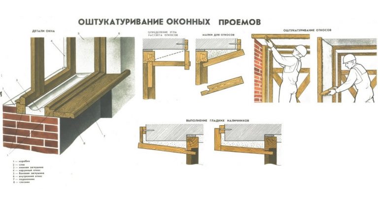 Отделка Откосов Окон Снаружи и Внутри: Материалы, Технологии