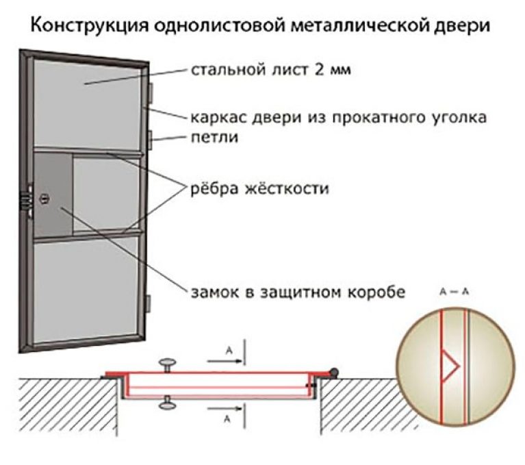 Железная Дверь: Изготовление и Установка Своими Руками - Видео