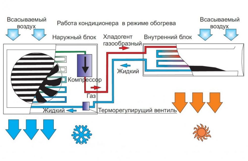 Режим охлаждения