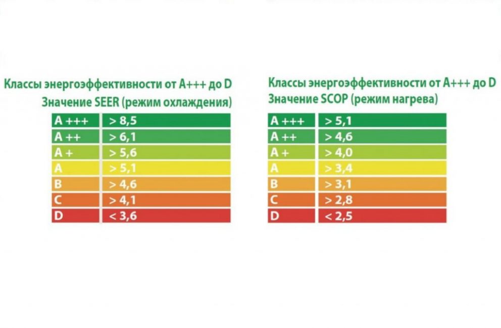 Энергоэффективность