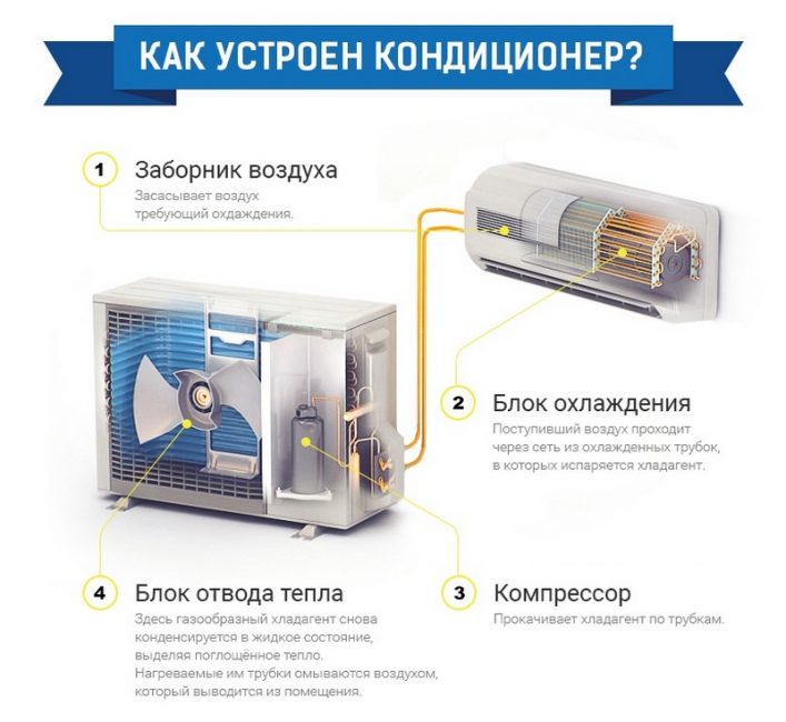 Конструкция