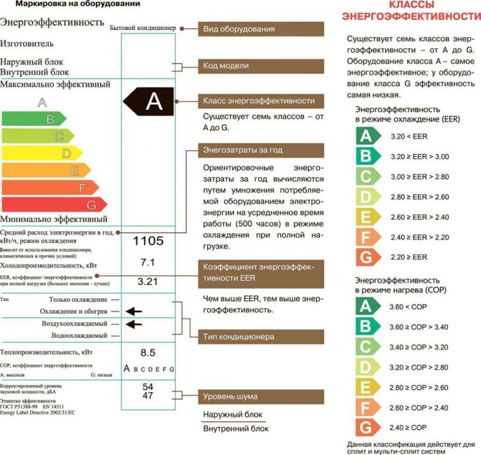 Энергоэффективность сплит-системы