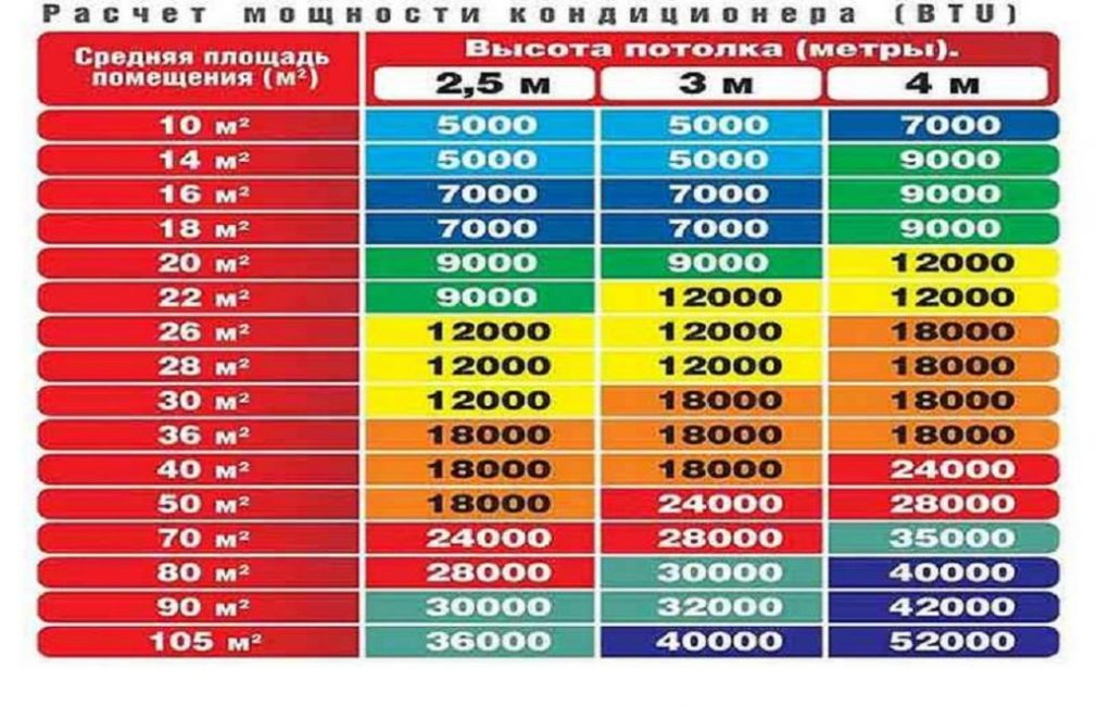 Расчет мощности