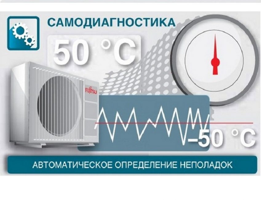 Самодиагностика