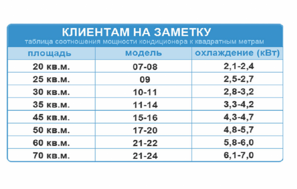 Таблица расчета