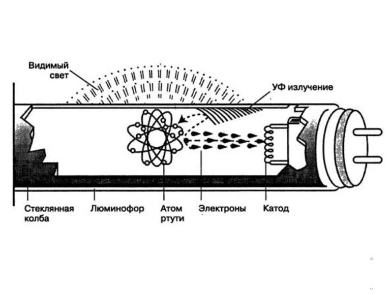 Стержневые лампы и схемы на них