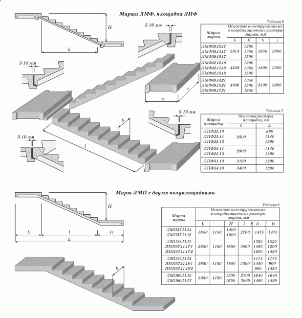 Размеры маршей бетонной лестницы