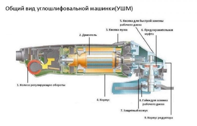 ТОП-10 Лучших Болгарок для Дома и Работы | +Отзывы