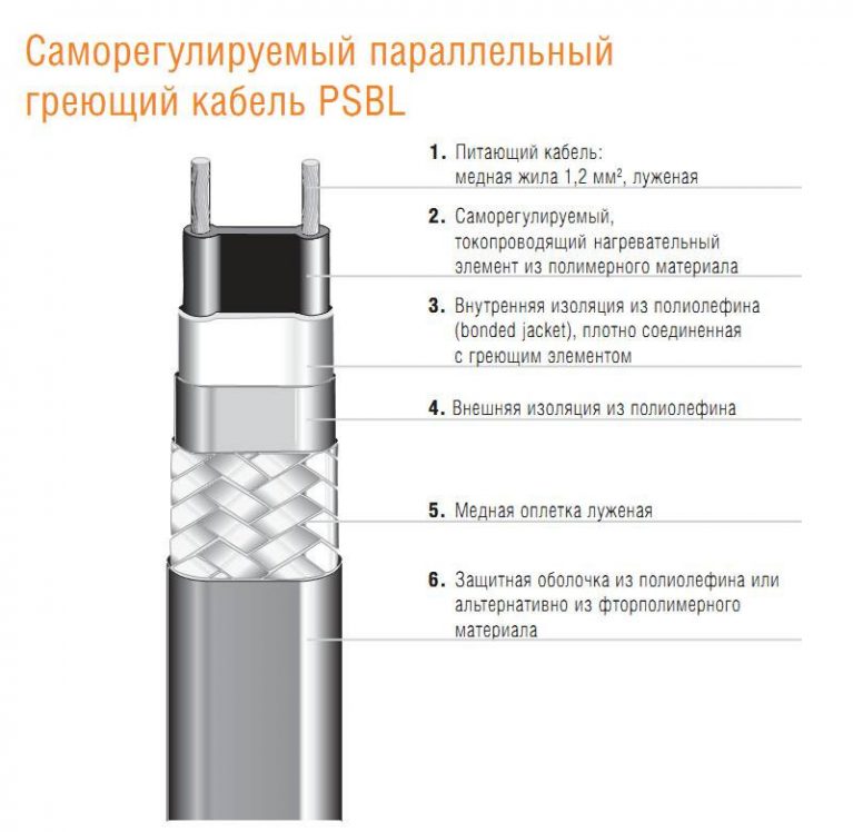 *Кабель Bartec PSBL 30. Греющий кабель Bartec 97980. Кабель саморег 60 Вт. Маркировка саморегулирующегося греющего кабеля.